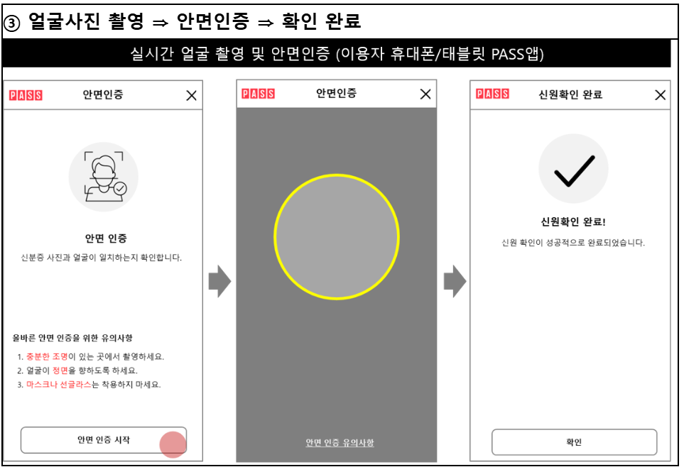 비대면 개통 시 안면인식 하는 방법을 설명 2